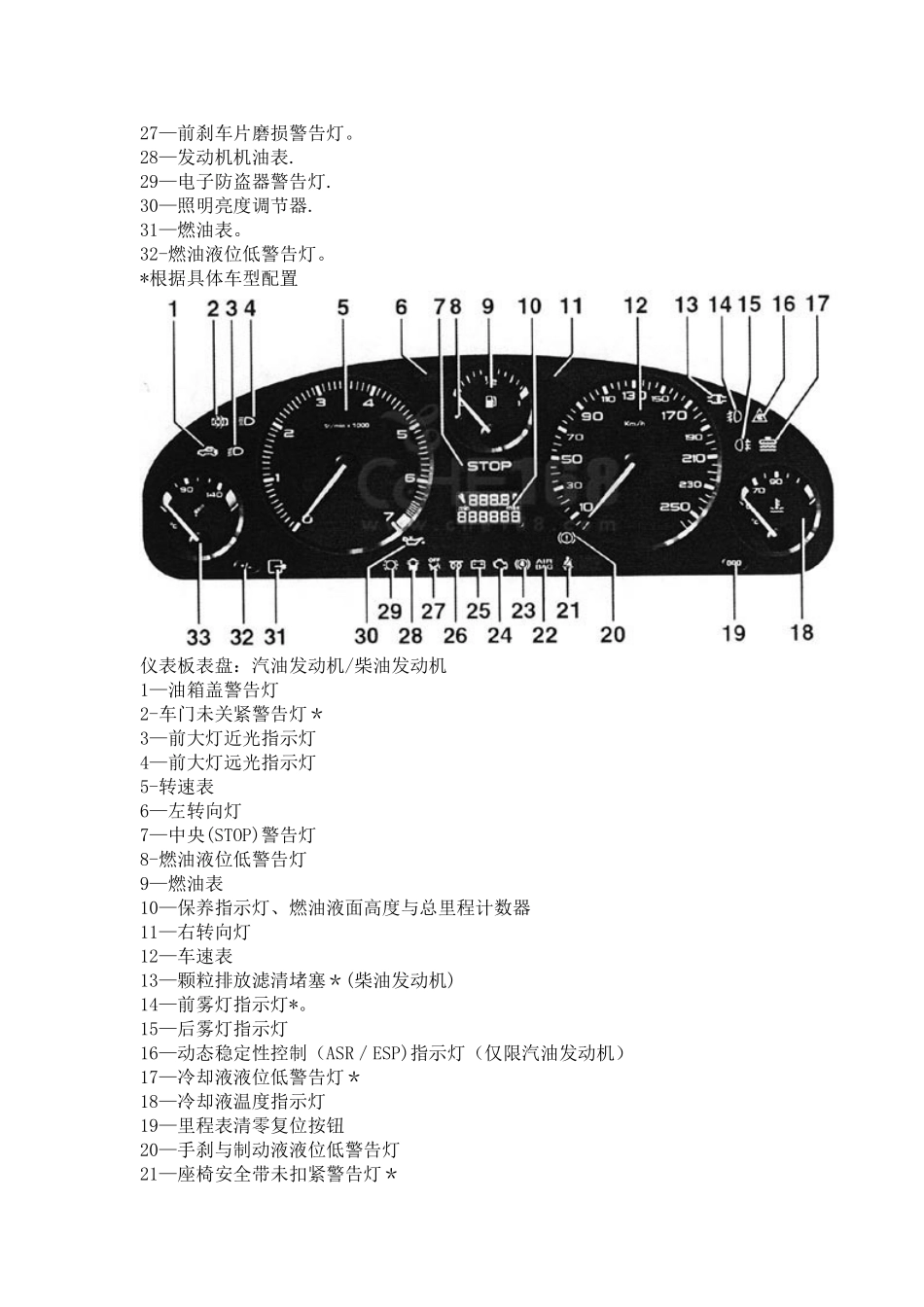 仪表板上的仪表盘和指示灯_第2页