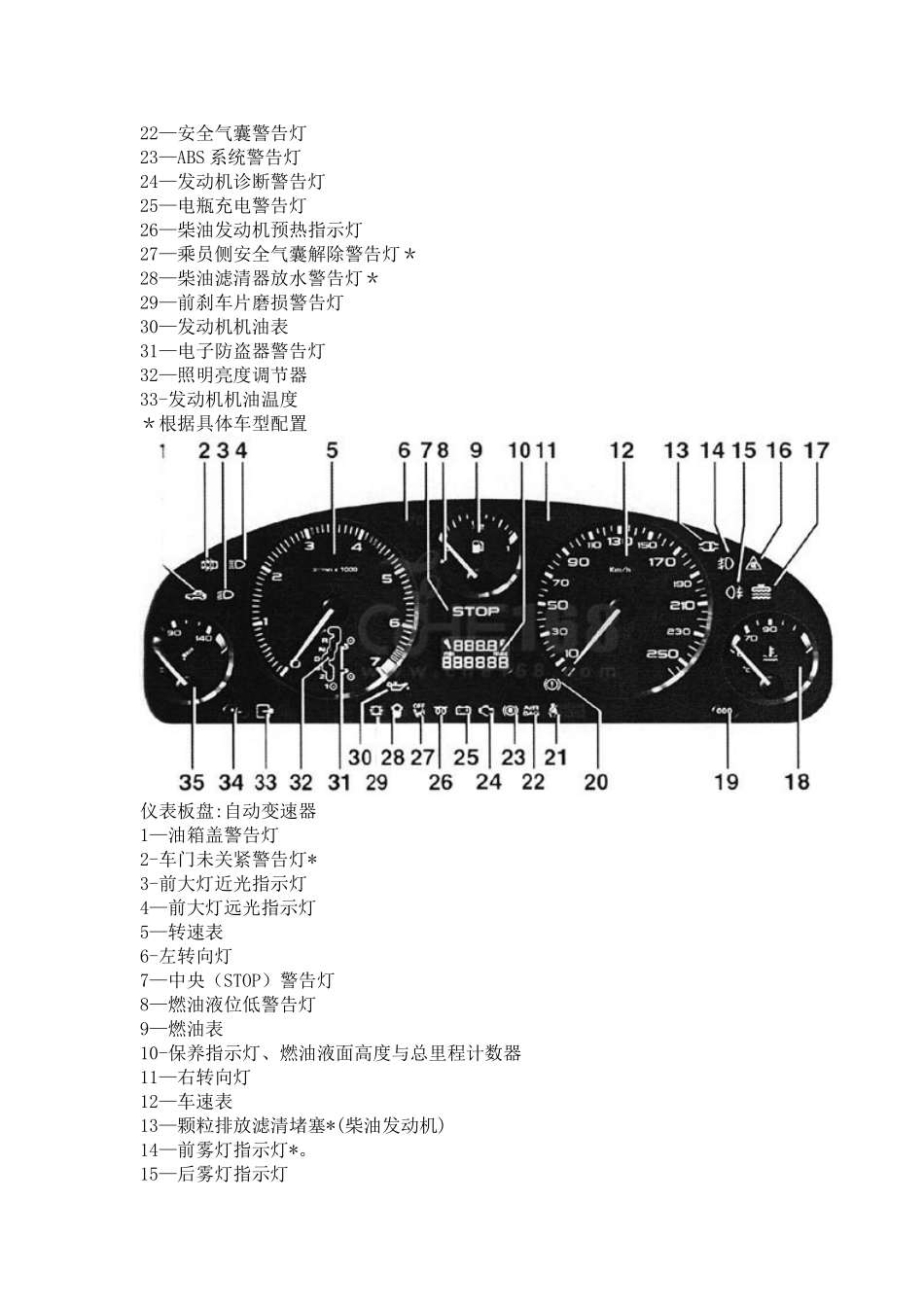仪表板上的仪表盘和指示灯_第3页