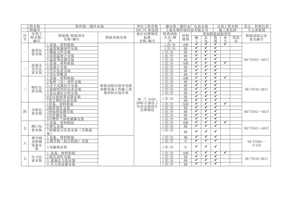 仪表工程质量检验试验计划_第2页