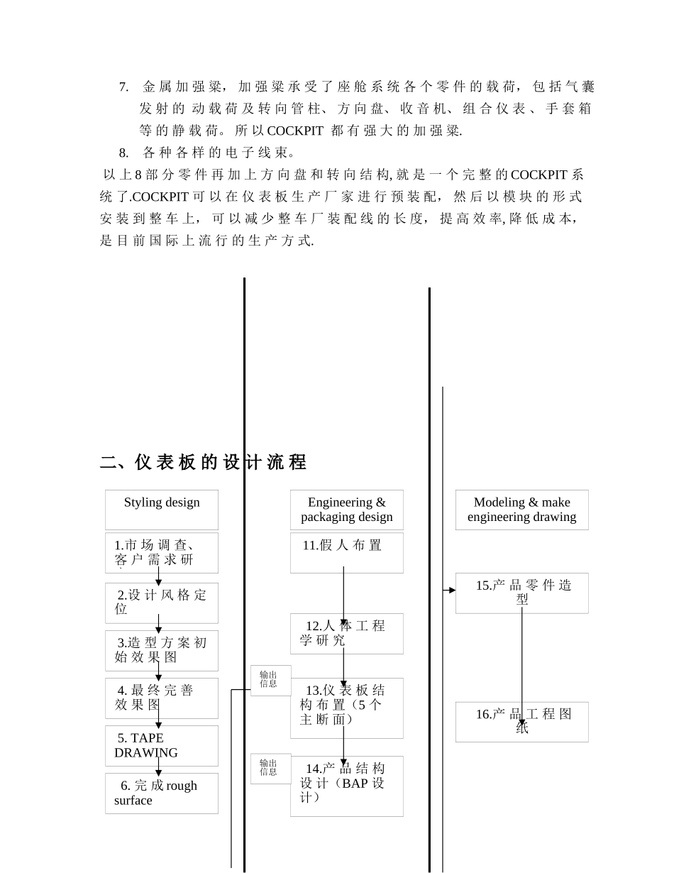 仪表板设计规范_第2页