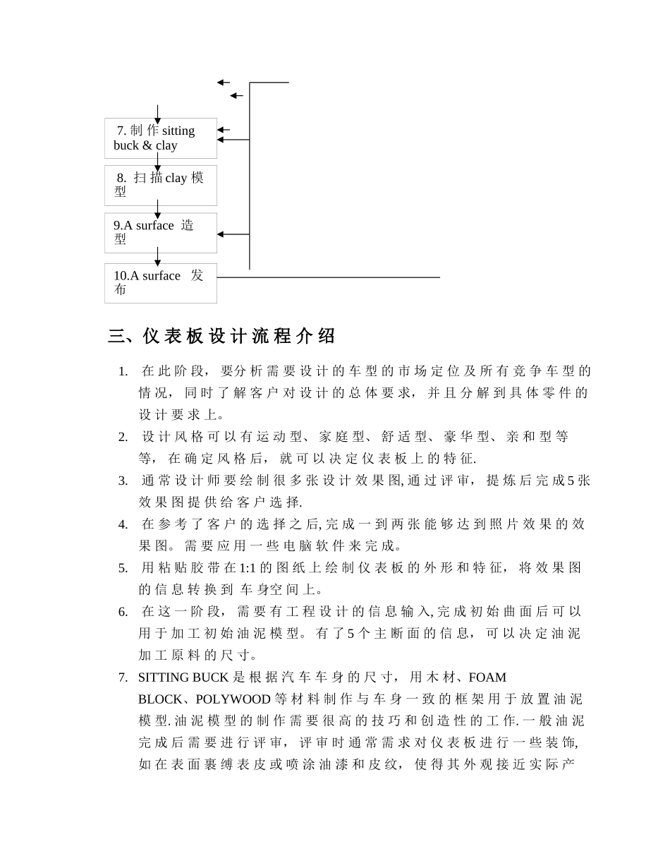 仪表板设计规范_第3页