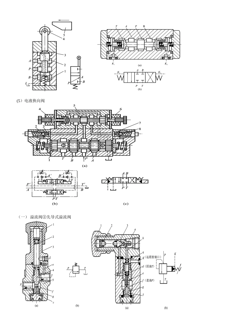 仪表液压换向阀_第3页