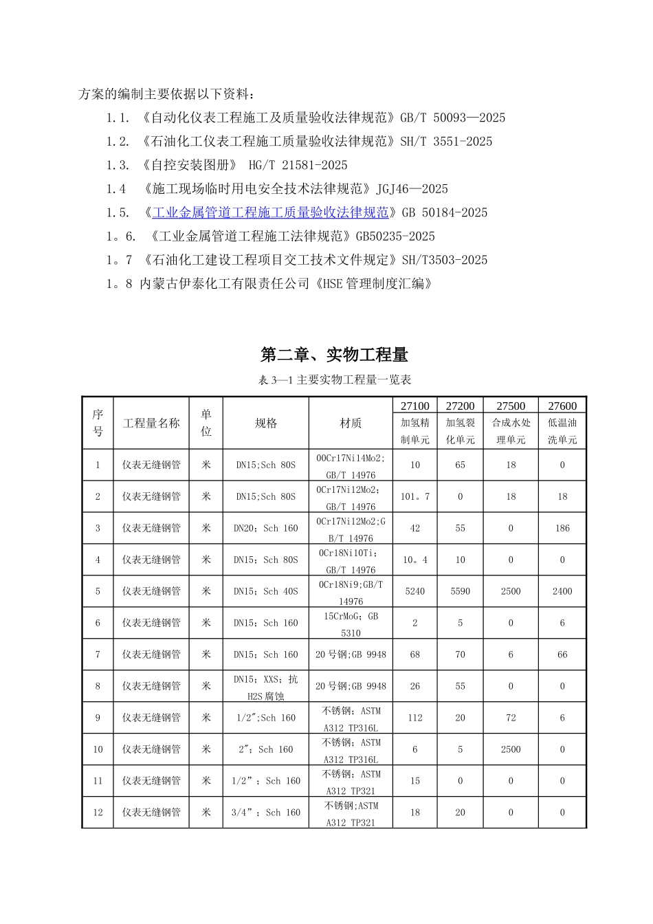 仪表管线试压方案_第2页