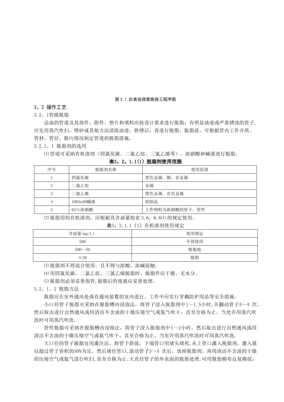 仪表管路敷设施工工艺标准----_第3页