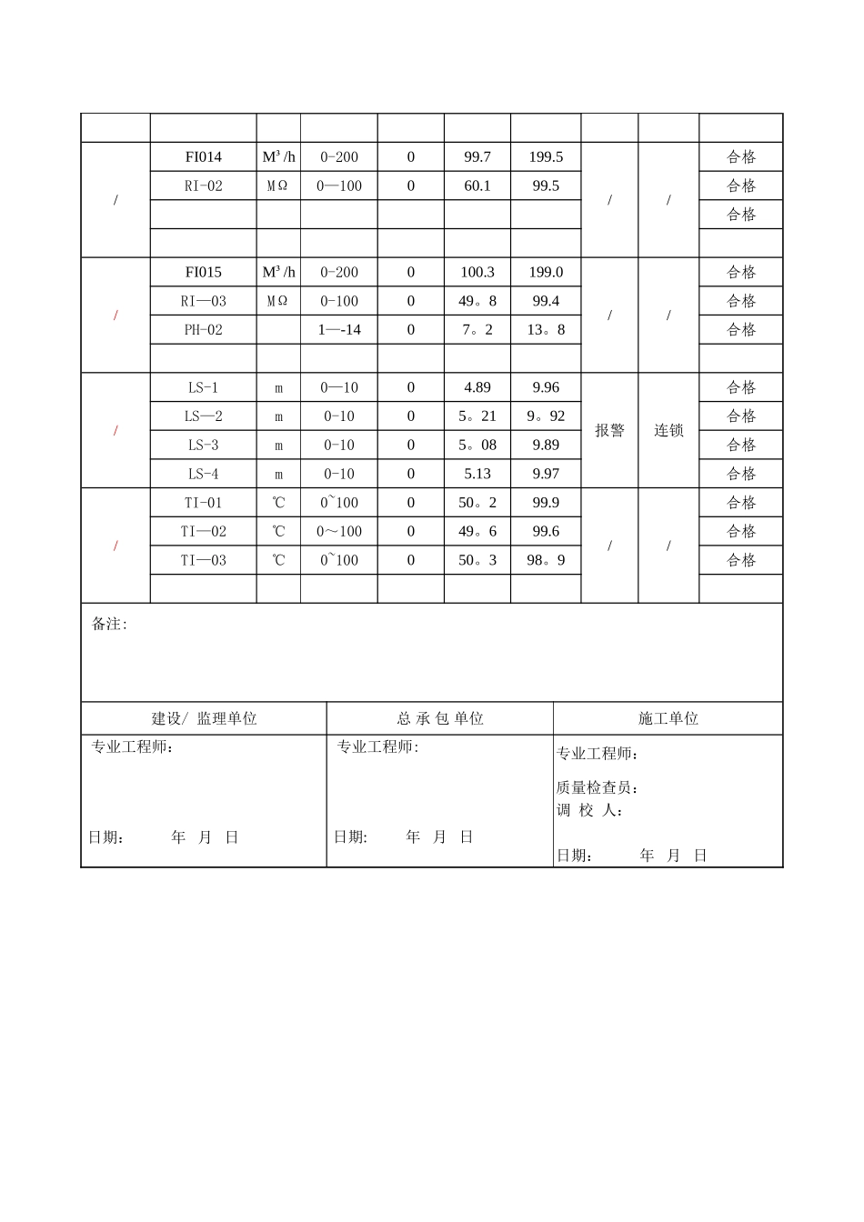 仪表联校调试记录表7.9_第2页