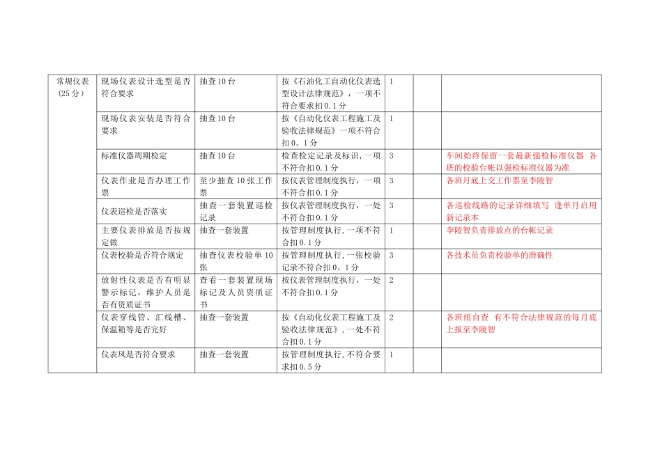 仪表设备检查细则_第2页