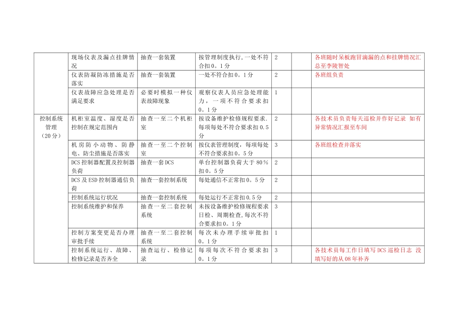 仪表设备检查细则_第3页