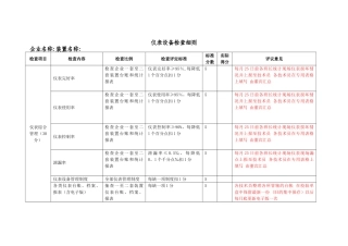仪表设备检查细则