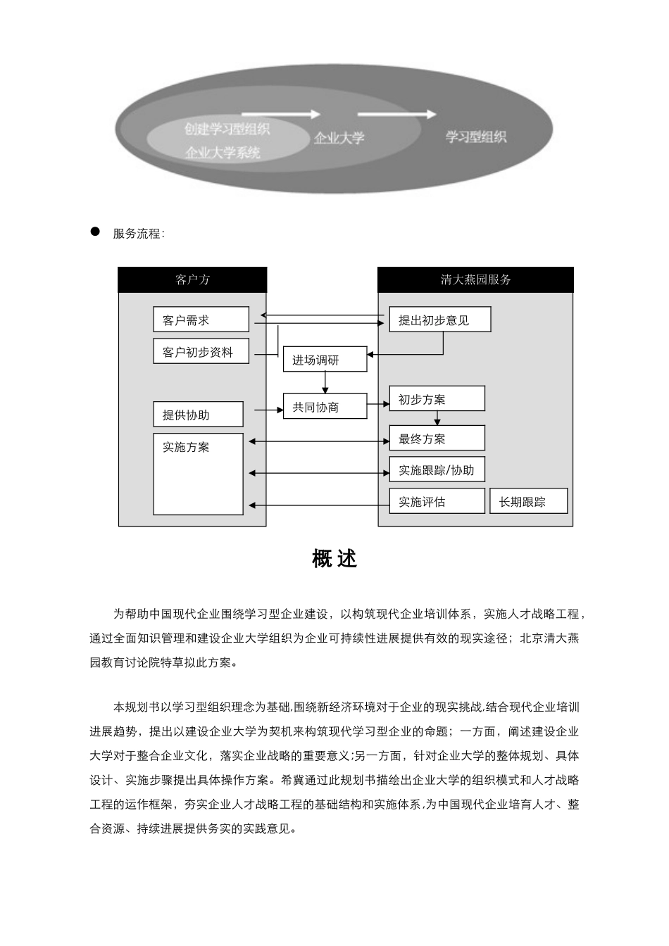价值100万的咨询方案：企业大学建设方案_第2页