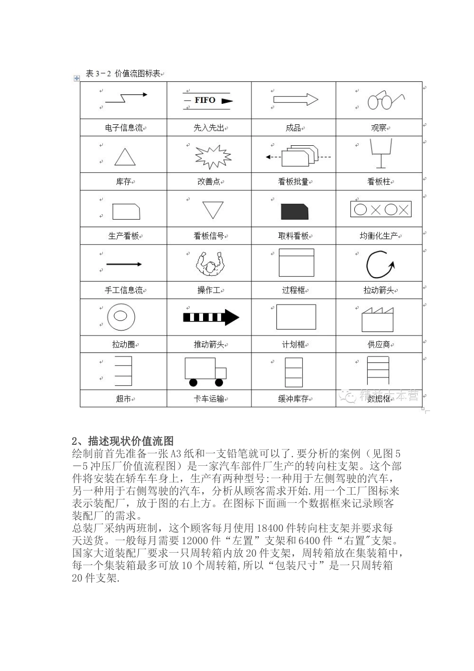价值流分析明确重点改善计划_第2页