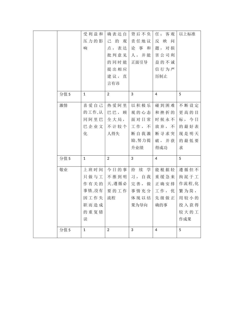 价值观考核标准71758_第2页