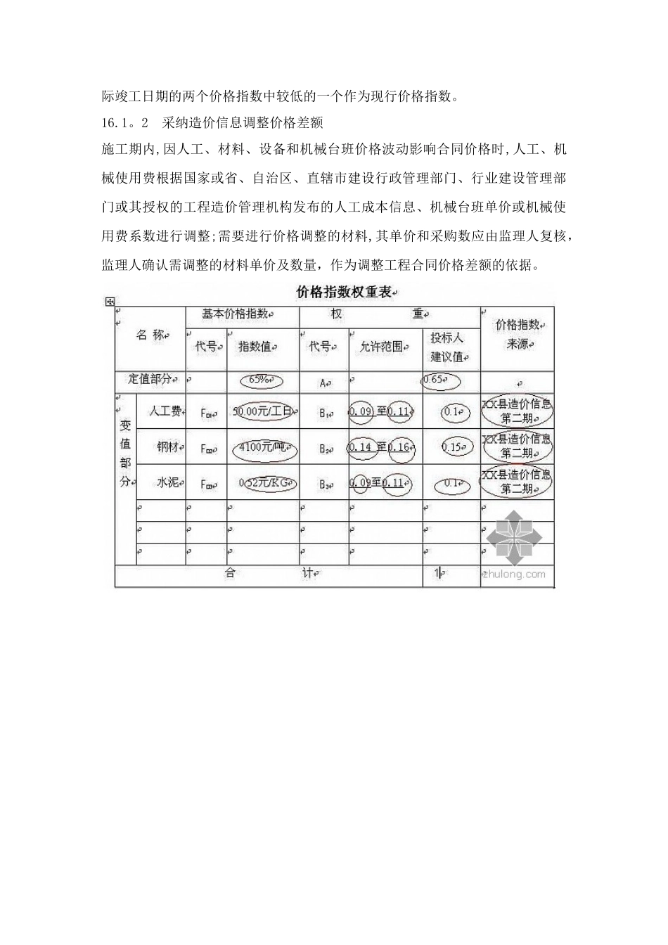 价格指数权重表_第3页