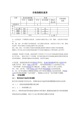 价格指数权重表