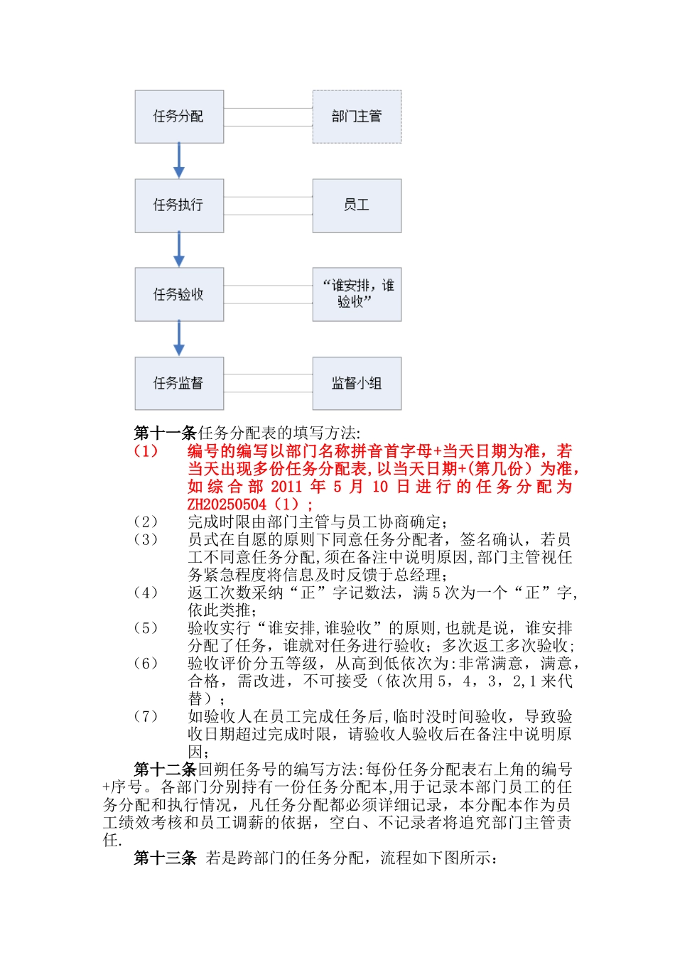 任务分配管理制度_第2页