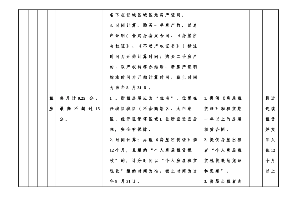 任城区进城务工人员随迁子女积分入学分值表_第2页