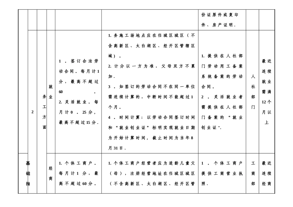 任城区进城务工人员随迁子女积分入学分值表_第3页