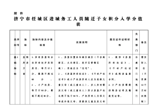 任城区进城务工人员随迁子女积分入学分值表