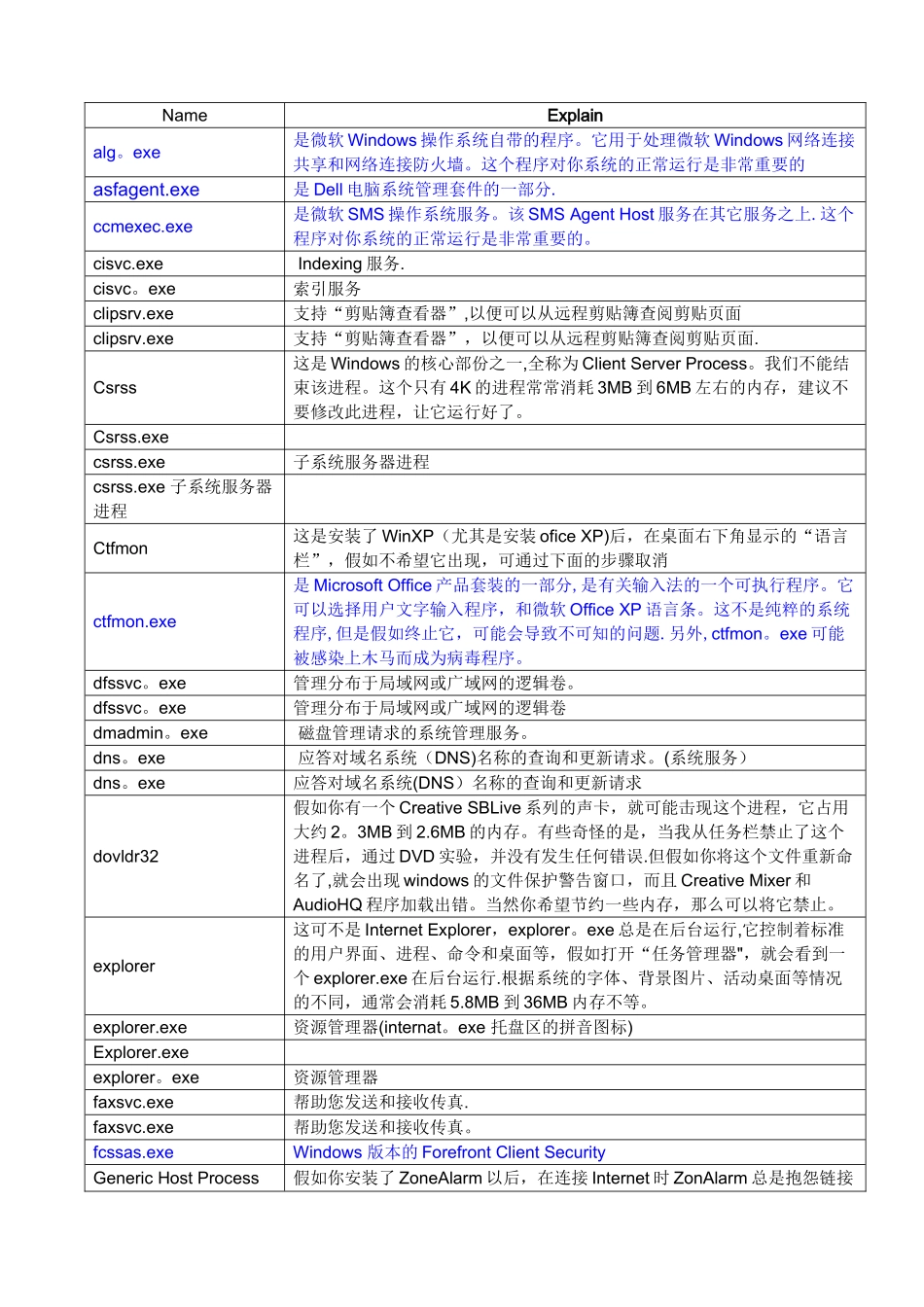 任务管理器-进程名称详解_第1页