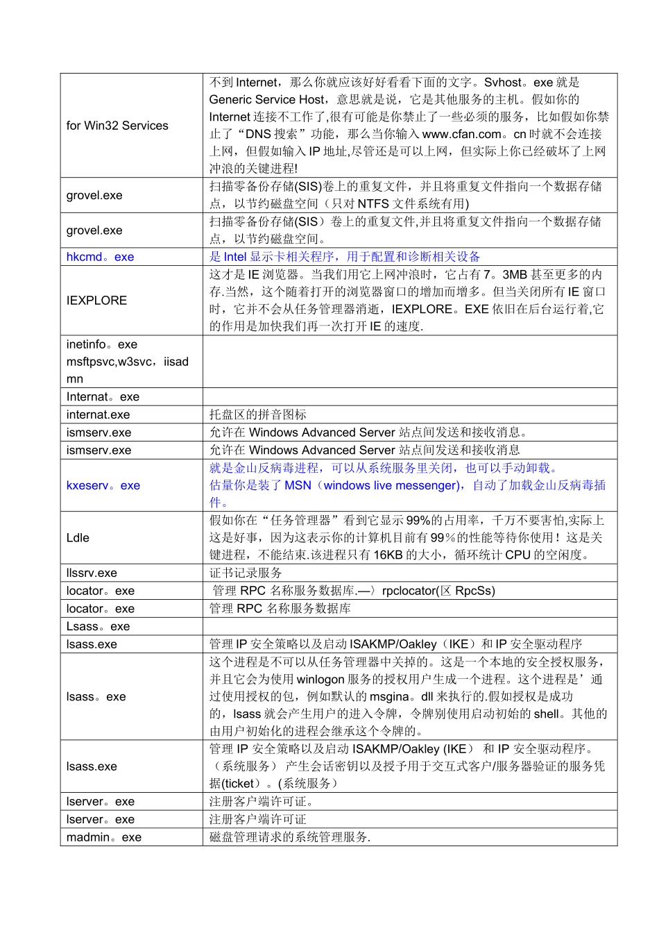 任务管理器-进程名称详解_第2页
