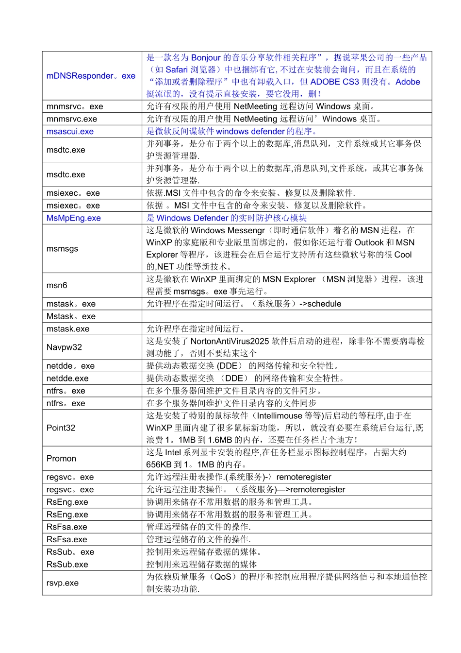 任务管理器-进程名称详解_第3页
