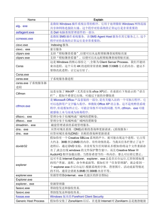 任务管理器-进程名称详解