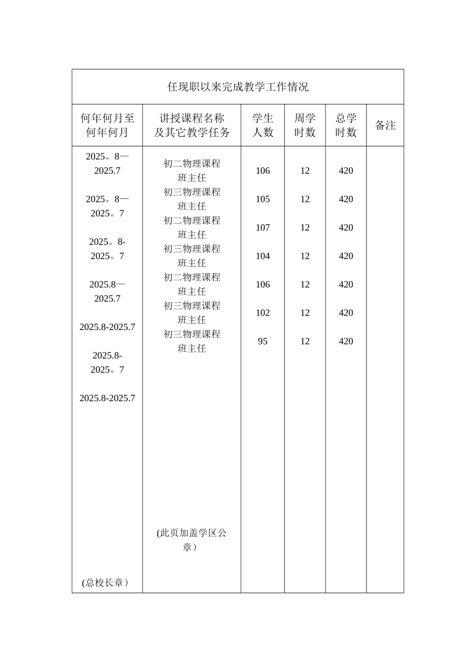 任现职以来完成教学工作情况_第1页