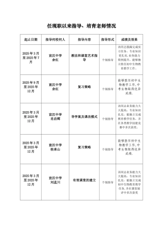 任现职以来指导、培养青年教师情况