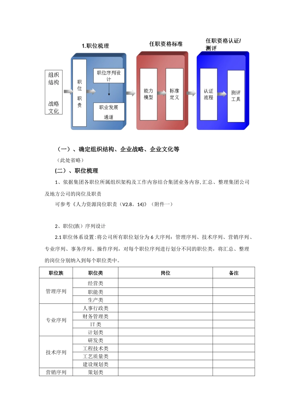 任职资格管理体系设计方案_第3页