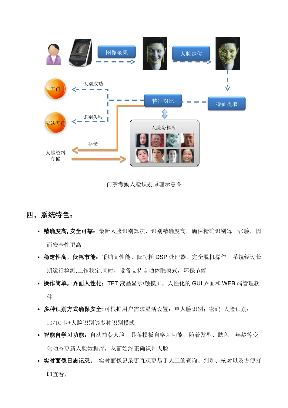 企业·人脸识别门禁管理系统方案_第3页