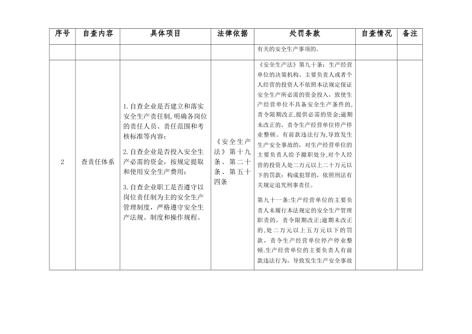 企业“十查”检查表_第2页