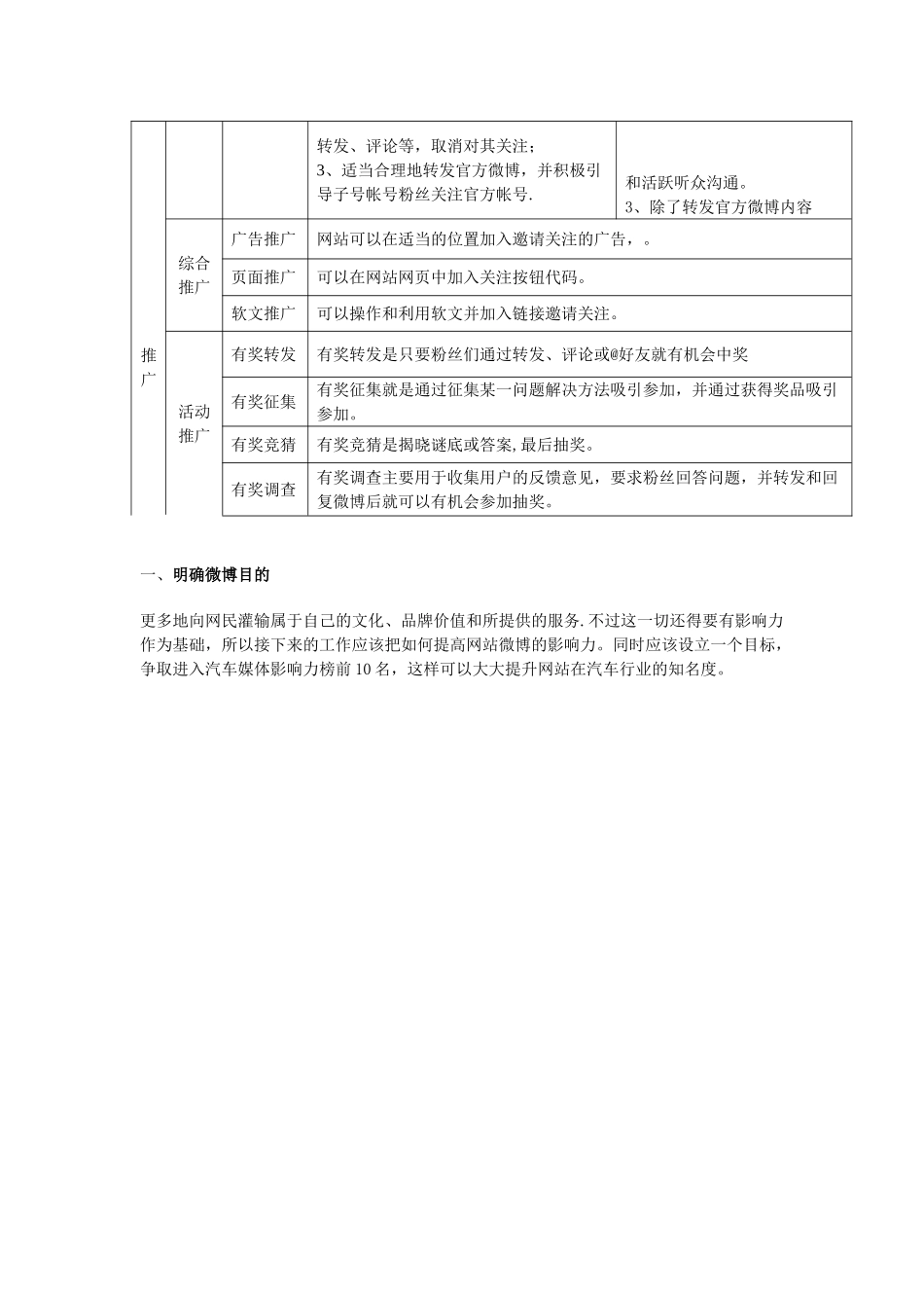 企业、官方微博运营方法及计划_第2页
