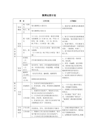 企业、官方微博运营方法及计划