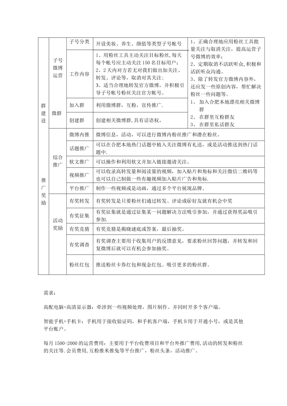企业、官方微博运营方案及计划_第2页