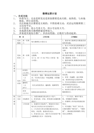 企业、官方微博运营方案及计划