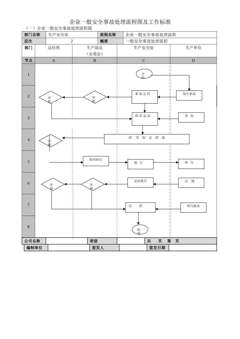 企业一般安全事故处理流程图及工作标准_第1页