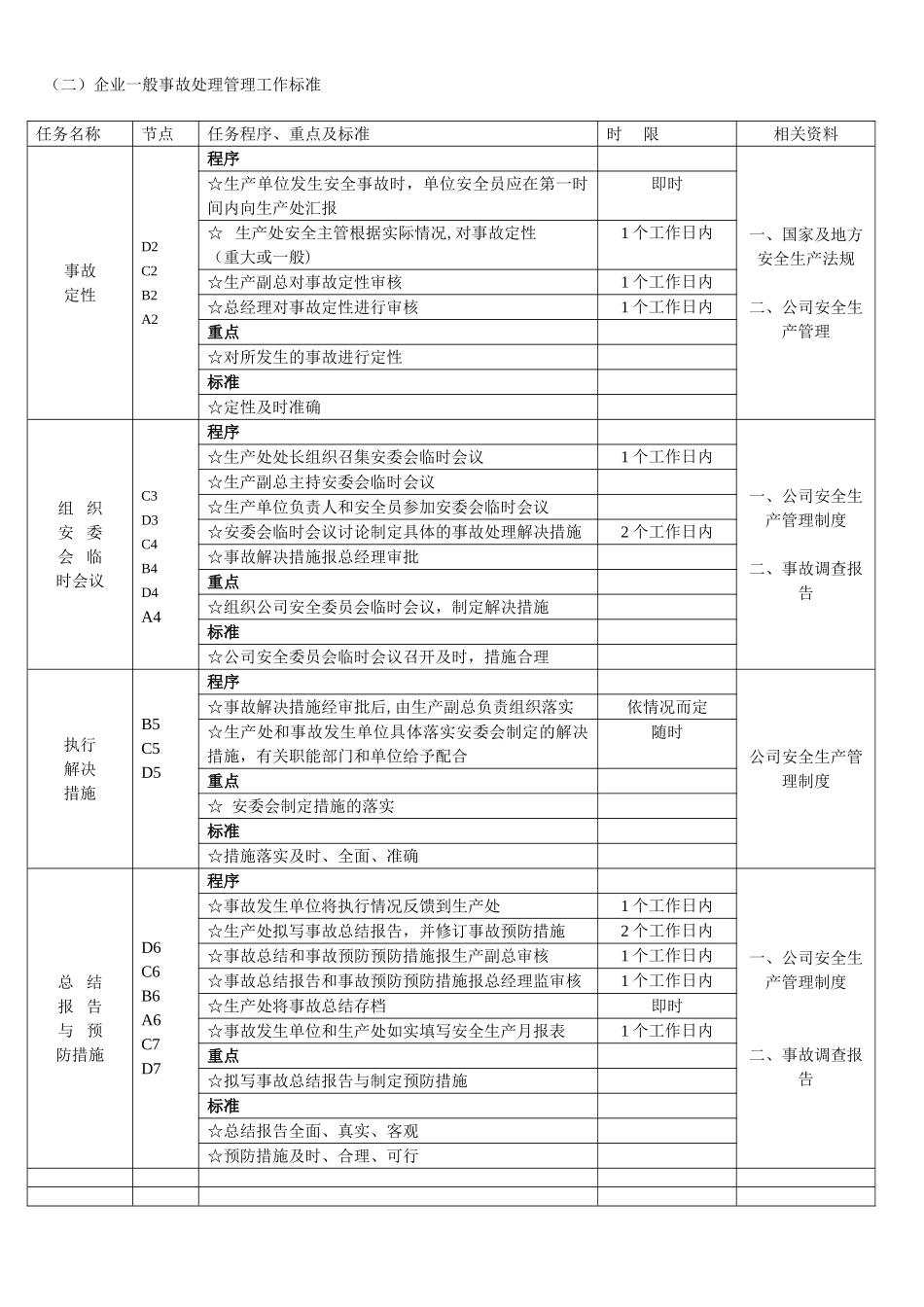 企业一般安全事故处理流程图及工作标准_第2页