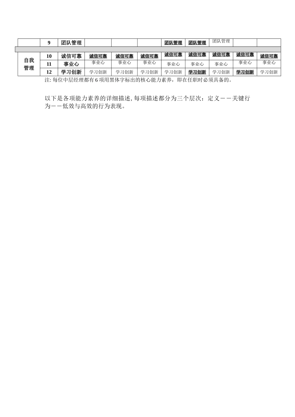 企业中层管理岗位能力素质模型——精品资料_第2页