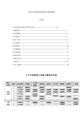 企业中层管理岗位能力素质模型——精品资料