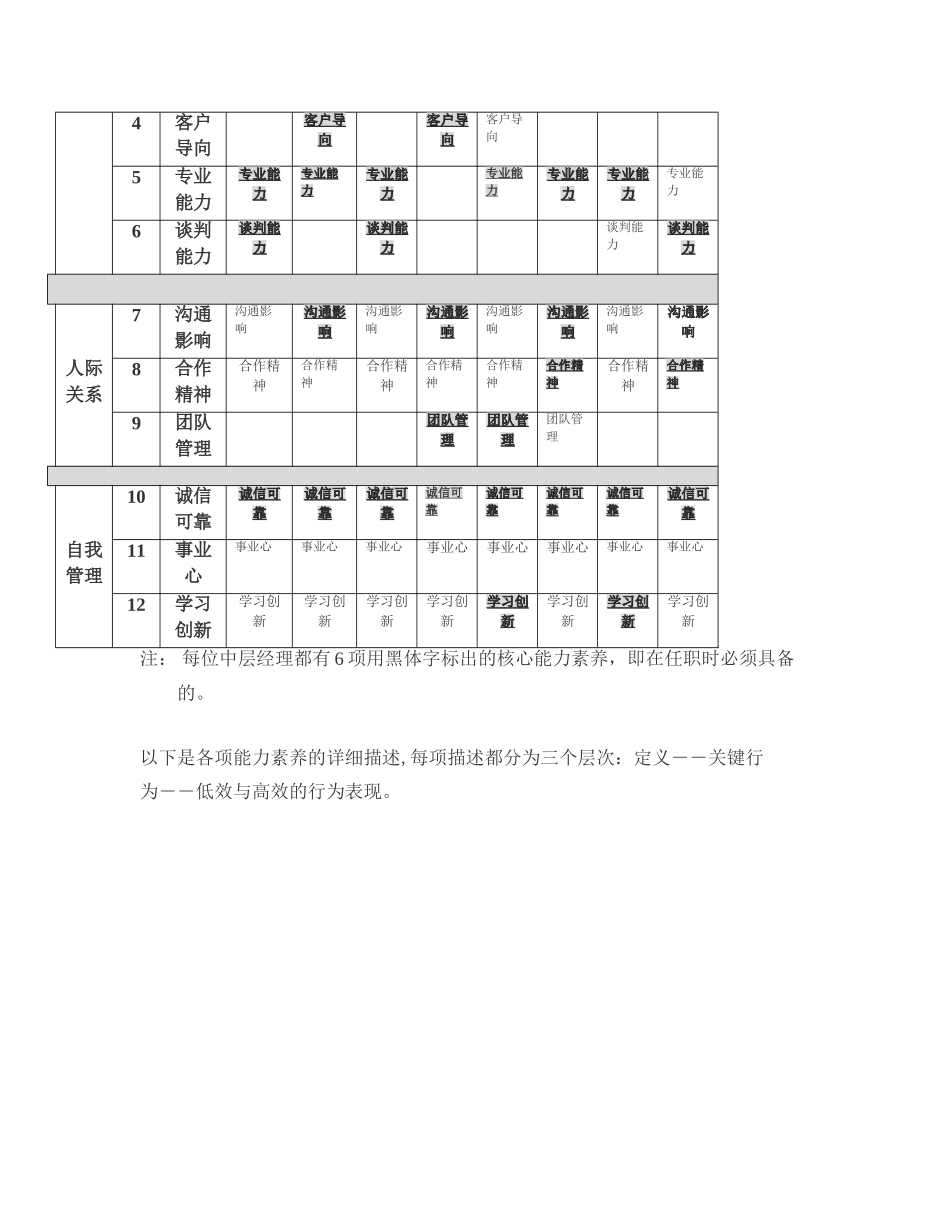 企业中层管理岗位能力素质模型_第2页