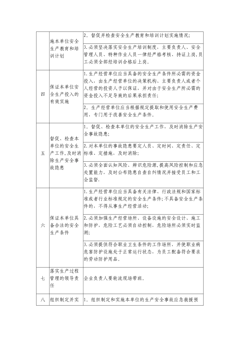 企业主要负责人安全生产责任清单_第3页