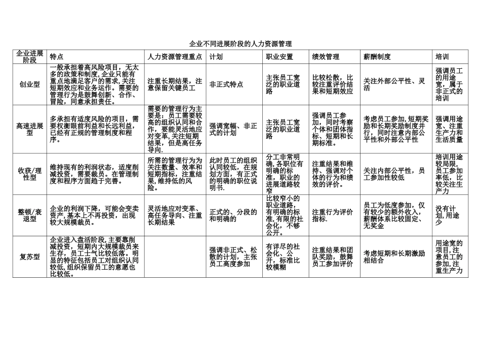 企业人力资源管理师一级复习资料_第2页