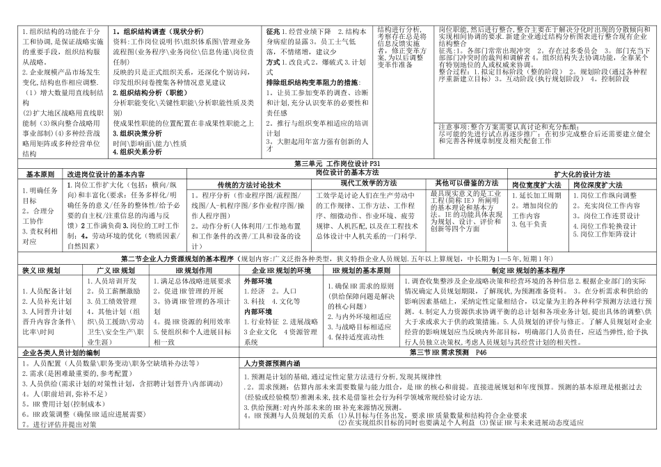 企业人力资源管理师二级整合笔记_第2页