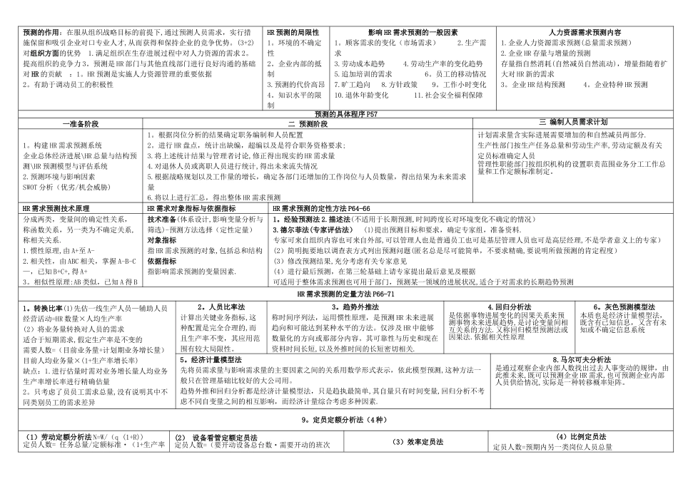 企业人力资源管理师二级整合笔记_第3页