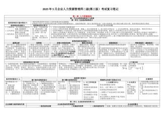 企业人力资源管理师二级整合笔记