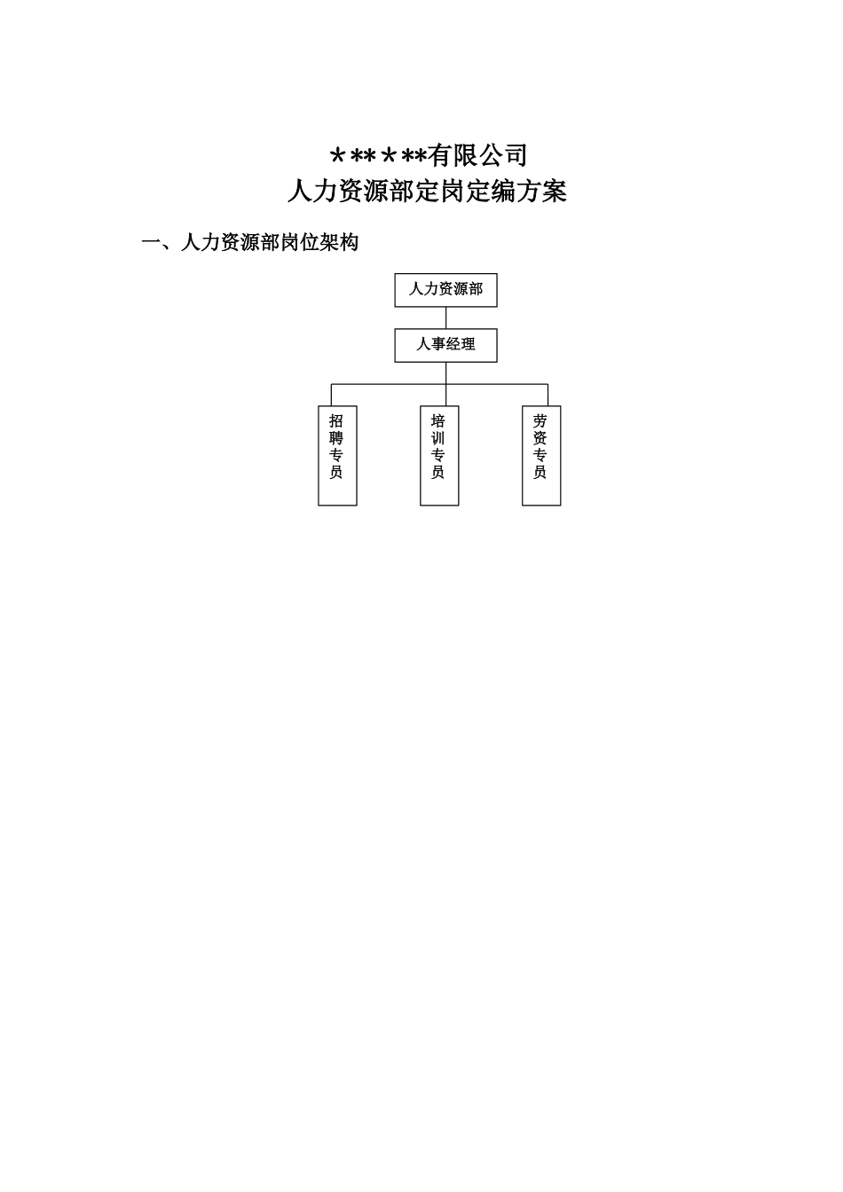 企业人力资源部定岗定编方案_第1页