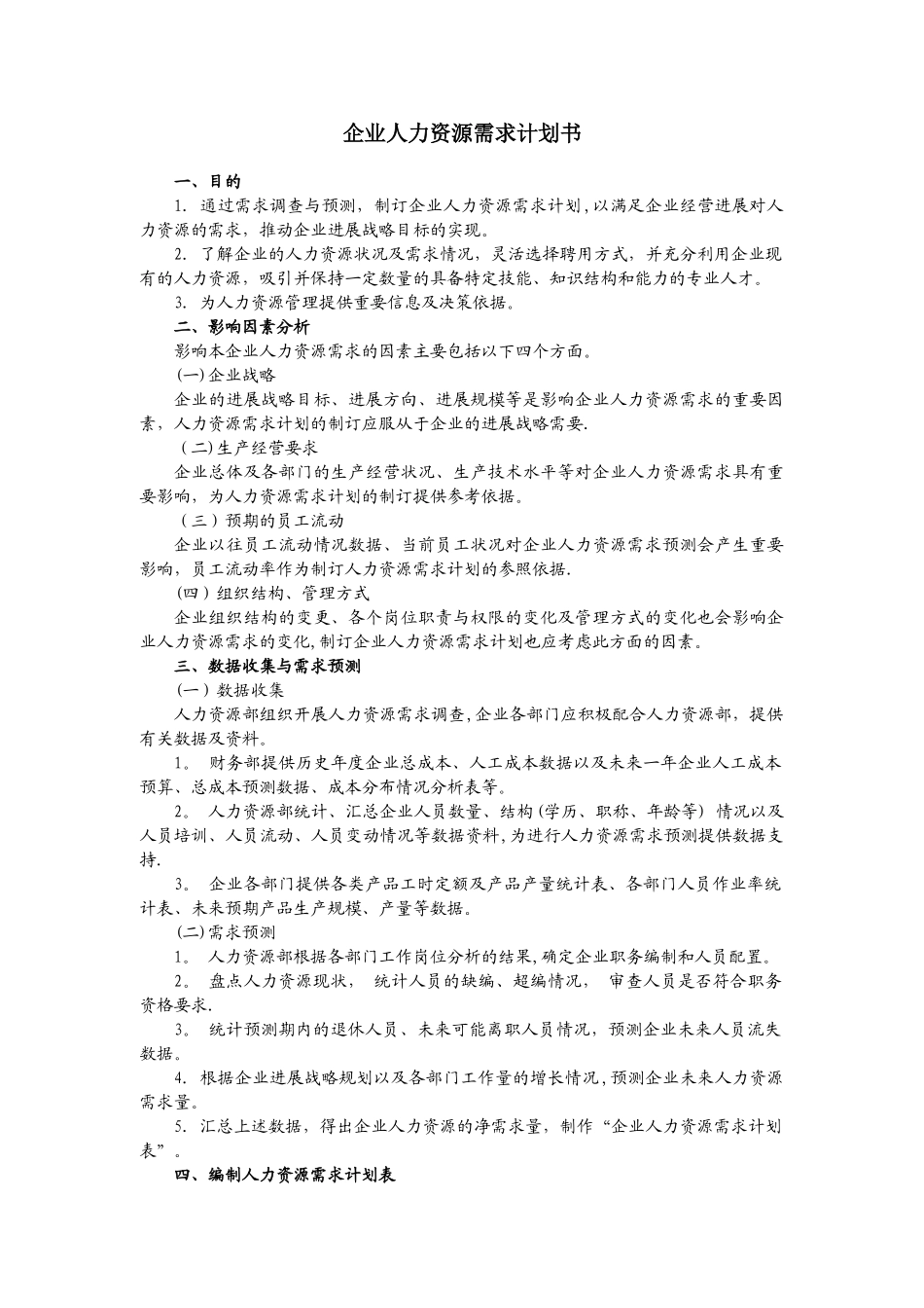 企业人力资源需求计划书_第1页