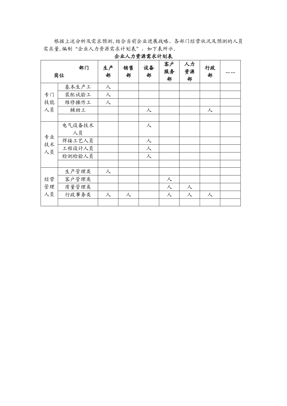 企业人力资源需求计划书_第2页