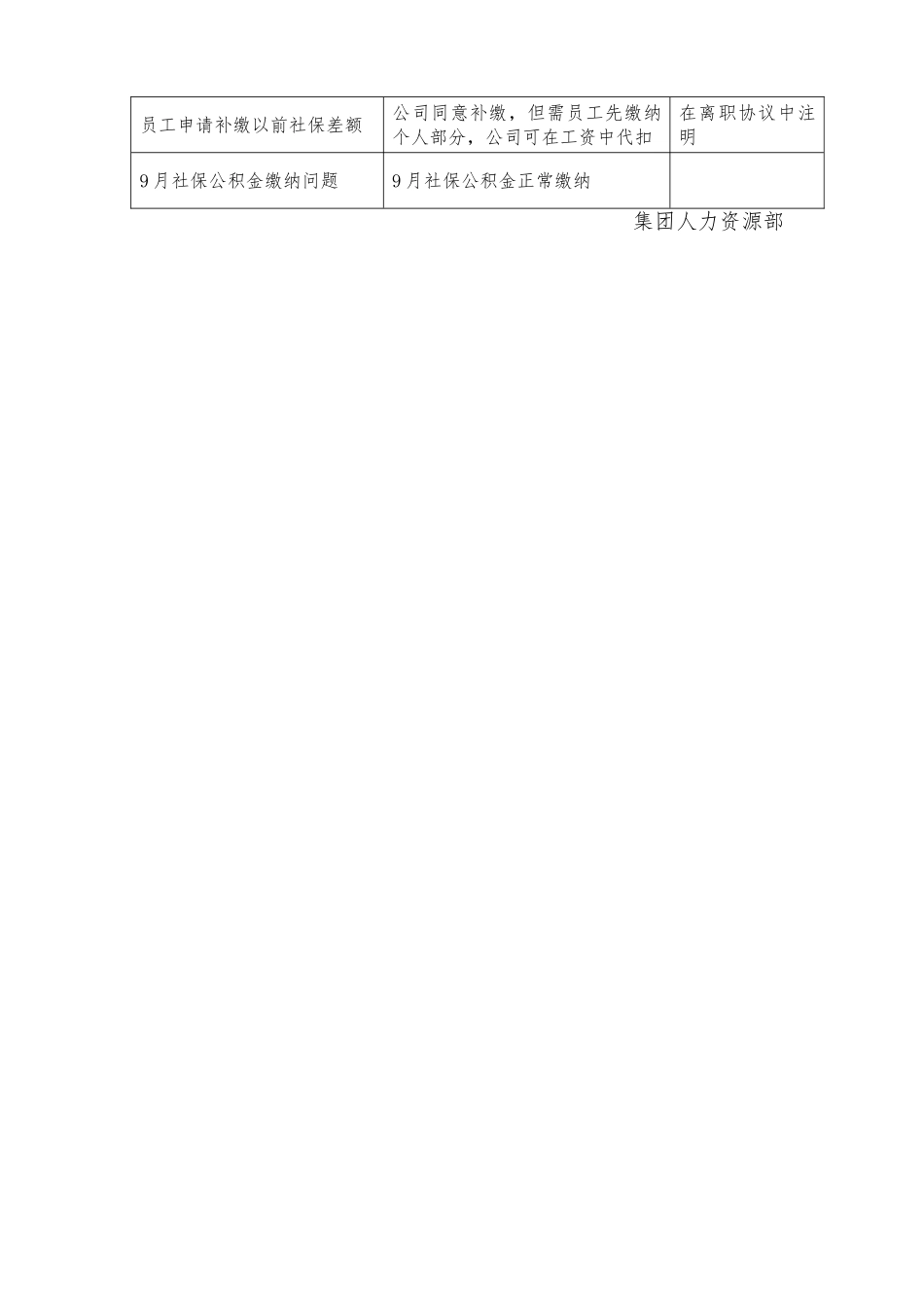 企业人员优化方案_第3页