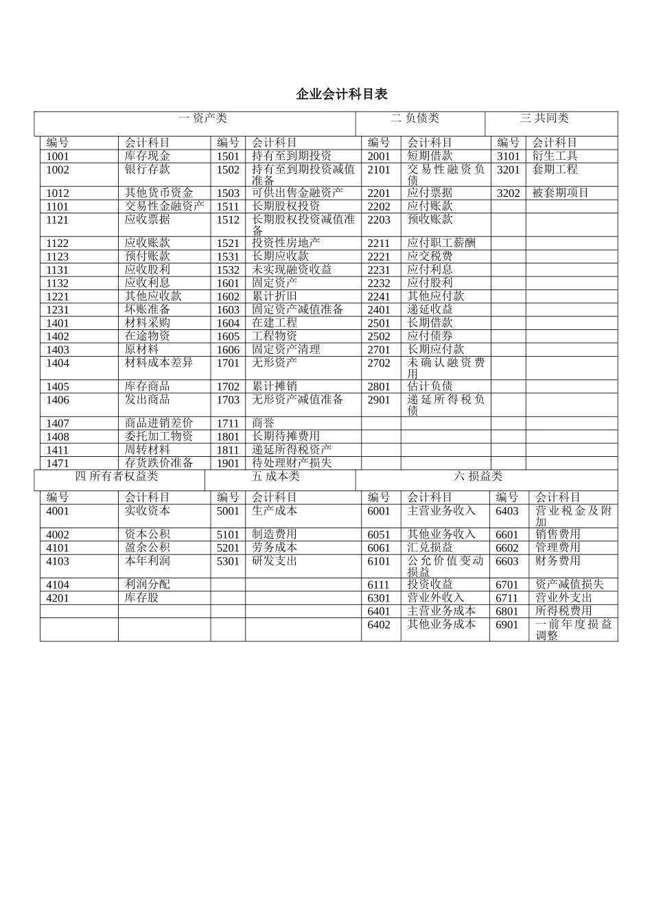 企业会计科目表_第1页