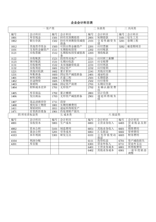 企业会计科目表